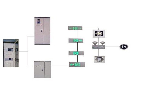 樓宇控制系統(tǒng)與智能照明系統(tǒng)的集成現(xiàn)狀如何？