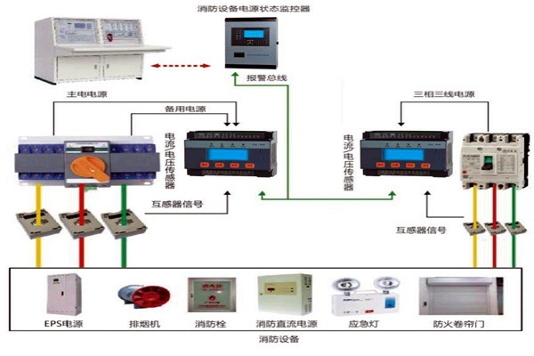 樓宇自動化系統怎樣實現消防安全？