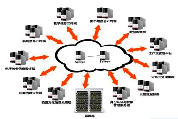 樓宇自動化系統的設計如何實現經濟性？