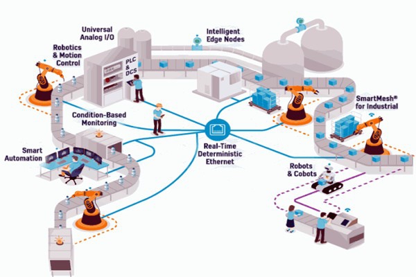 OPC技術(shù)，智能樓宇自控系統(tǒng)的進化媒介！