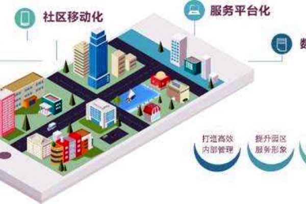 樓宇智能化系統(tǒng)的革新具備哪些優(yōu)勢？