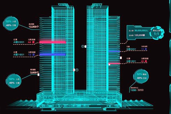 智能樓宇控制系統(tǒng)有哪些特點？
