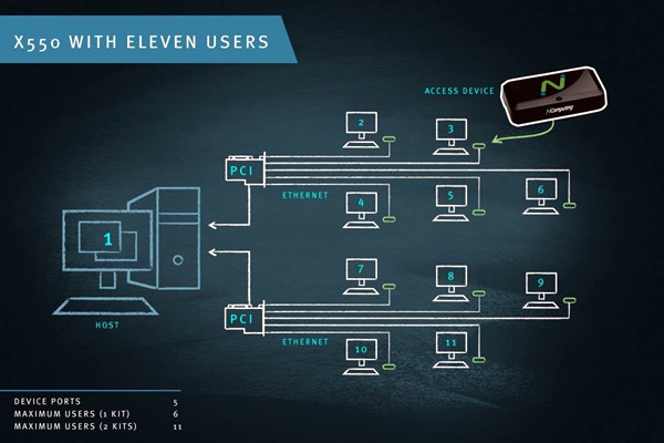 智能樓宇控制系統(tǒng)計(jì)算機(jī)終端技術(shù)的重要性！