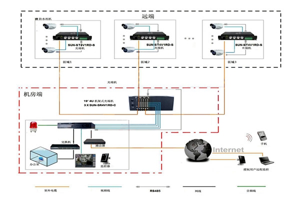 樓宇智能化系統比較核心的安防子系統有哪幾個？