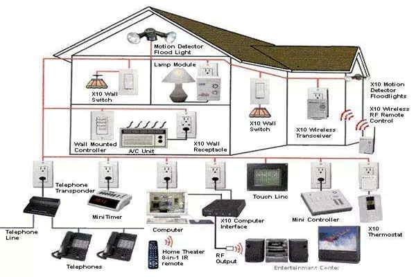 如何優化智能樓宇自控系統的布線結構？