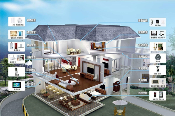 樓宇自動化系統的程序說明！