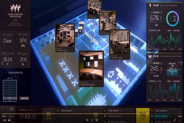 樓宇控制系統(tǒng)檢測(cè)方法的討論！