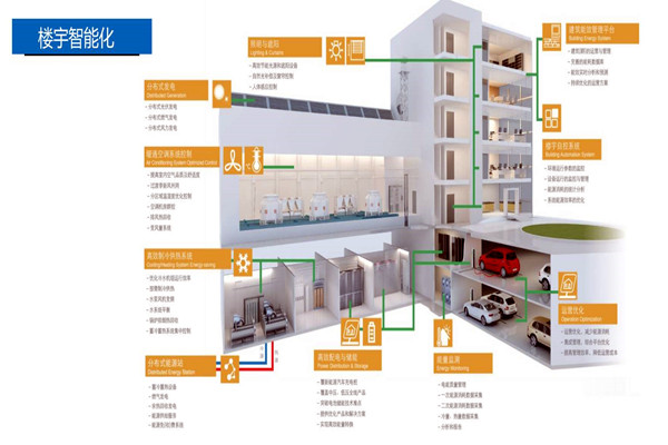 樓宇控制系統的設計實操！