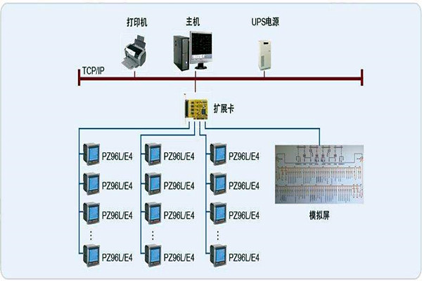 變配電監控系統整體操作模塊的規劃方案！
