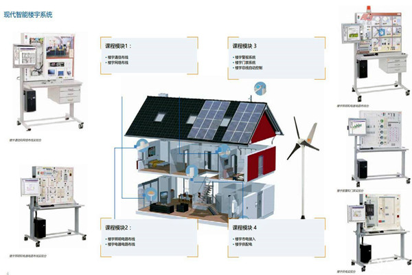 如何打造一個“系統”的樓宇智能化系統？