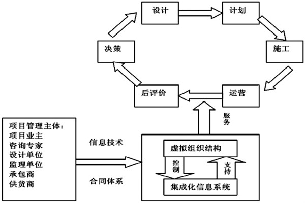 樓宇自控系統工程如何實現高效率綜合管理？