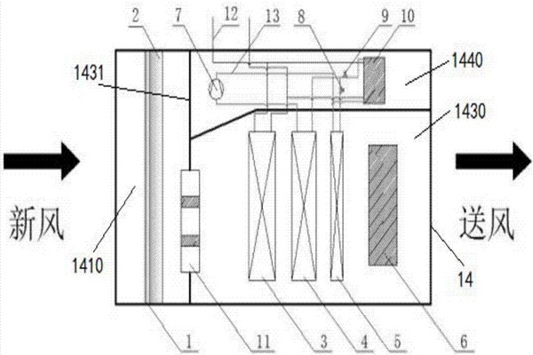 樓宇智能化充分利用新風自然冷源！