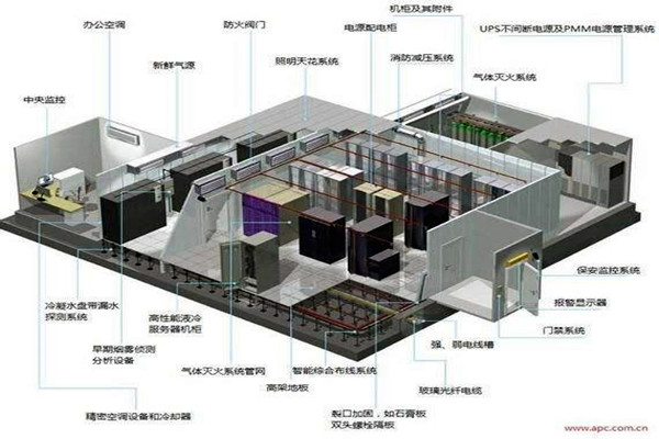 樓宇自控系統(tǒng)的新風與消防！