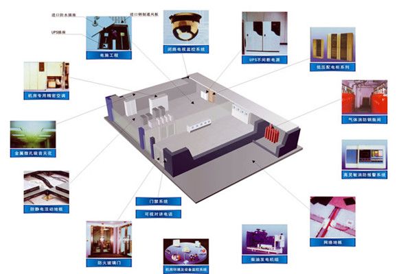 樓宇智能化系統(tǒng)設備管理工作的開展! 樓宇智能化系統(tǒng)設備管理工作的開展!