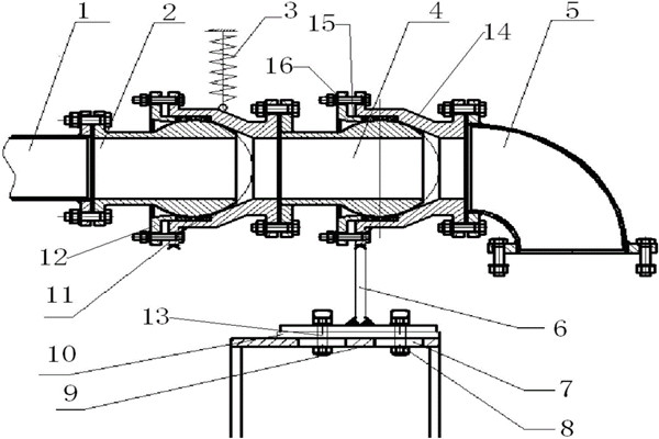 樓宇智能化系統控制管理蓄水池的進、出水！