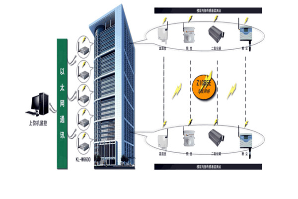 智能樓宇控制系統存在的意義！(圖1)
