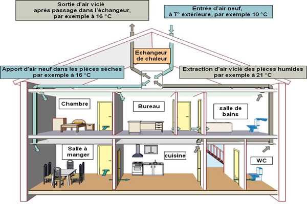 樓宇控制在運(yùn)營管理方面的實(shí)踐！(圖1)