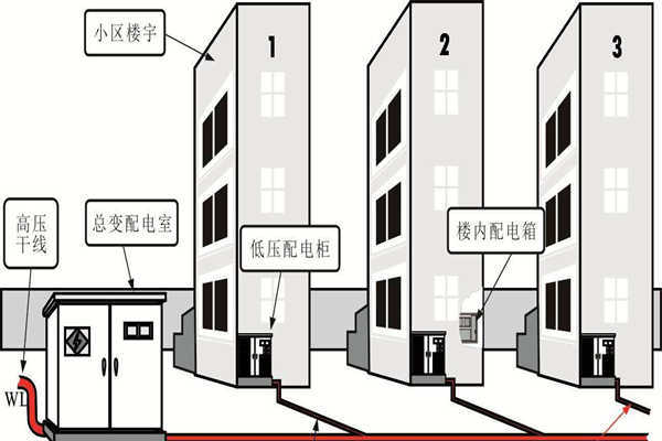 樓宇自動化系統的設備安全性尤為重要!(圖1) 樓宇自動化系統的設備安全性尤為重要!(圖1)