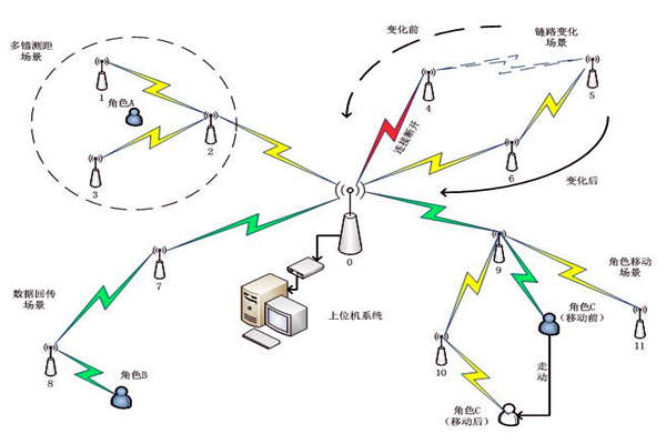 樓宇自控系統通信網絡系統的主要內容！(圖1)